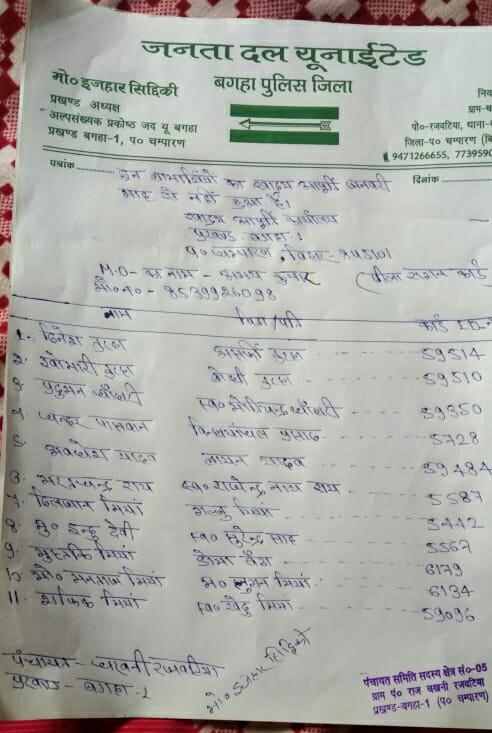 आक्रोशित उपभोक्ताओं ने जन वितरण दूकानदार पर लगाया अनियमितता कर कालाबाजारी करने का आरोप।