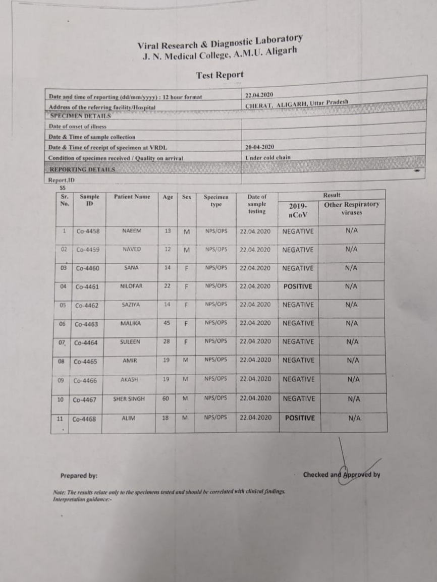 अलीगढ़ कोरोना पॉजिटिव मृतक के लड़का, लड़की को भी कोरोना ,रिपोर्ट में निकले पॉजिटिव