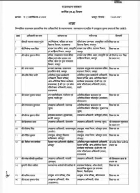 राज्य सरकार के प्रशासनिक सेवा अधिकारियों के तबादले व स्थापन सूची जारी 