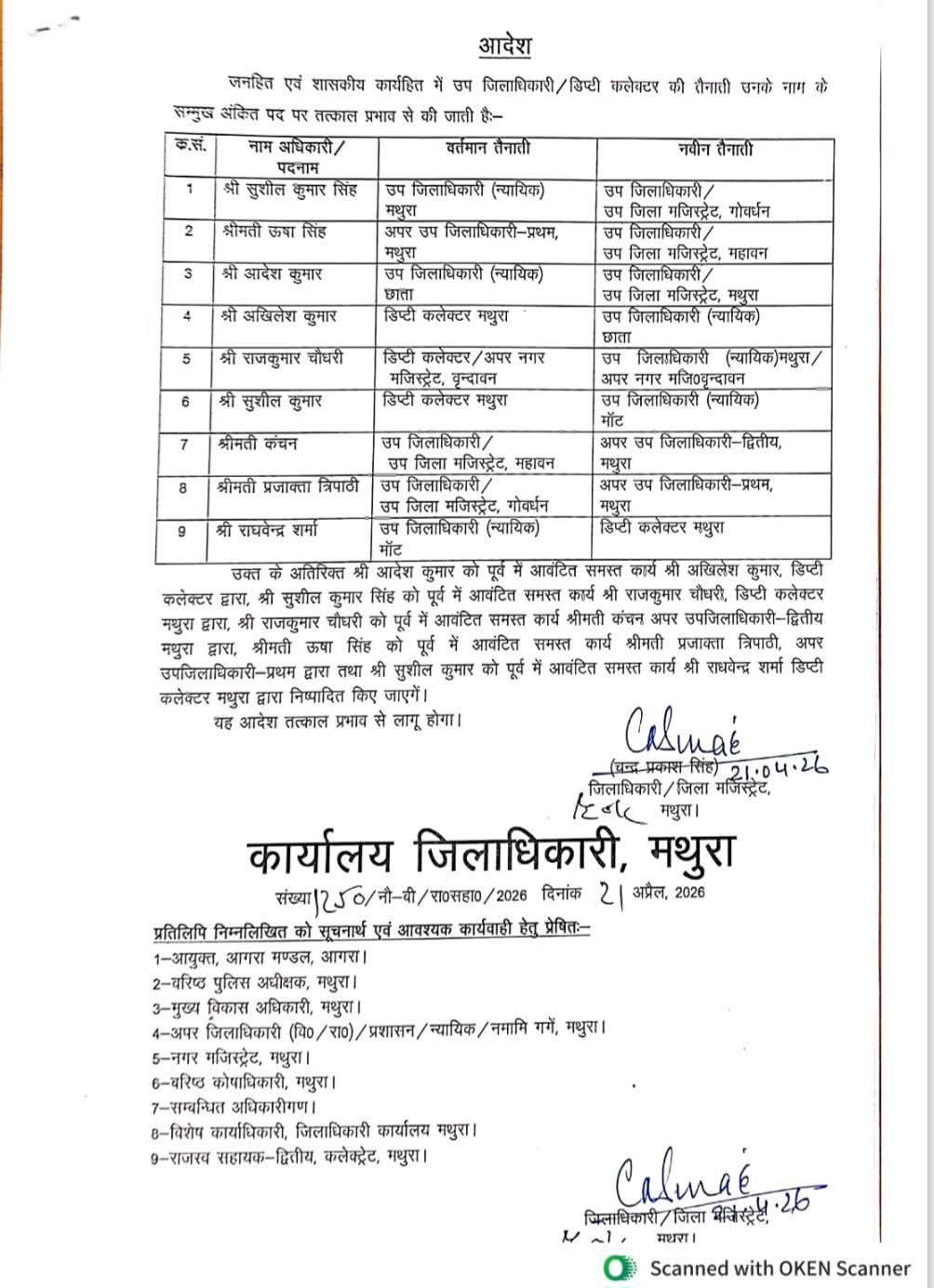 मथुरा में कई उप जिलाधिकारियों और डिप्टी कलेक्टरों के तबादले