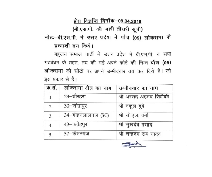 बसपा ने पांच सीटों पर घोषित किए उम्मीदवार