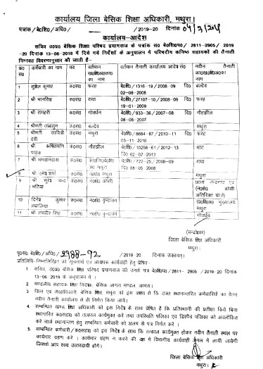 मथुरा में मलाईदार सीटों को नही छोड़ना चाह रहे बेसिक के बाबू